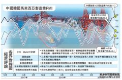 沐鸣注册﻿贸战无赢家 日韩製造业PMI连缩六月大公报记者张博睿