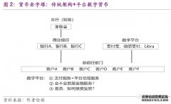 沐鸣app下载彭文生：央行发行数字货币有深刻的公共政策含义