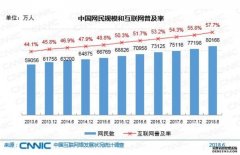 沐鸣注册去年中国生物医藥规模超3900亿