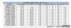 沐鸣高点号注册城商行永续债发行虽已破冰，但有啥不一样？