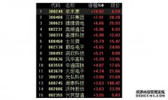 沐鸣注册5G概念走强，携号转网新规实施将加速5G渗透推广