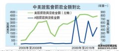 沐鸣平台怎么注册中国市场如何吸引全球资本（二）