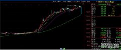 沐鸣招商主管三个月涨60%获利资金出逃？“庄股”创力集团闪崩跌停