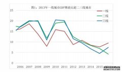 沐鸣代理招商徐远：大城市主导经济增长的时代已经到来