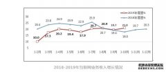 沐鸣代理招商前十月规上互联网企业业务收入9902亿元，同比增21%