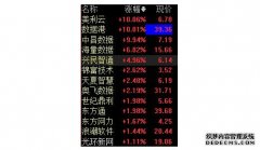 沐鸣代理招商大数据概念大涨，机构：企业合规投入提高，行业将迎洗牌