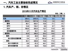 沐鸣总代理11月汽车销量同比降3.6%，新能源汽车产销量环比增长
