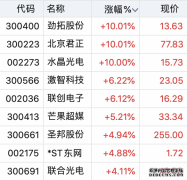 沐鸣总代理国内首个超清视频实验室重磅登沪，政策利好下产业链有望站上风口