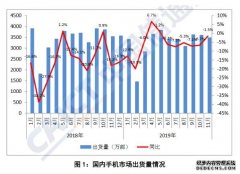 沐鸣直属代理11月5G手机出货量超500万部，4款5G新机上市