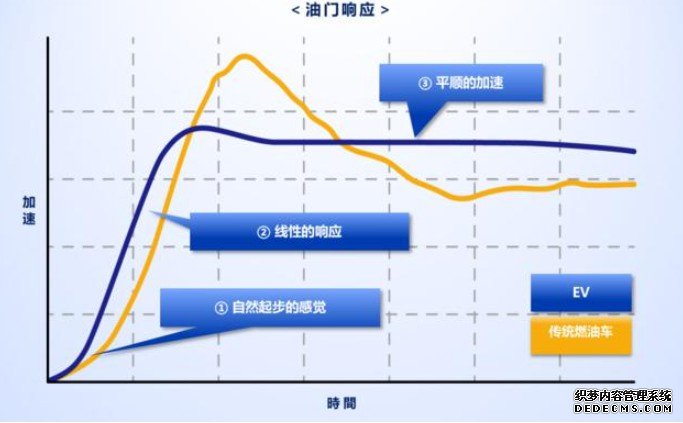 为何丰田的电动化技术独步天下？沐鸣平台登录这就是原因！