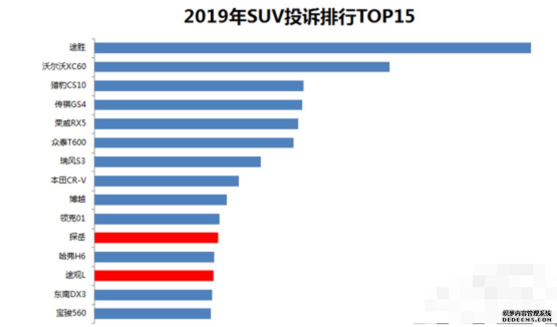 投诉选车：沐鸣登录网站探岳VS途观L谁更值得买