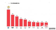 沐鸣娱乐登录2020年上半年国内汽车质量投诉分析报告